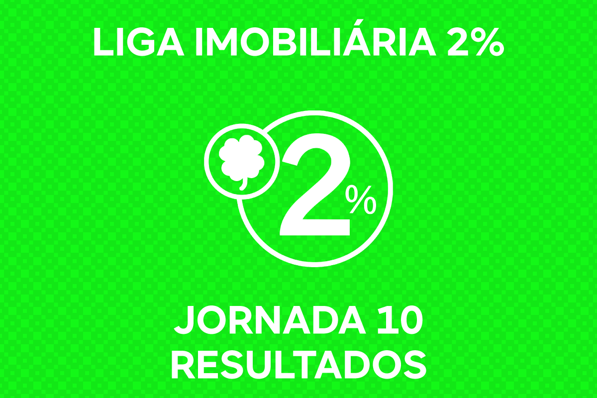RESULTADOS DA 10ª JORNADA DA LIGA IMOBILIÁRIA 2%